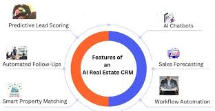 🏡 How Real Estate CRM Is Transforming the Realtor’s Business in 2025